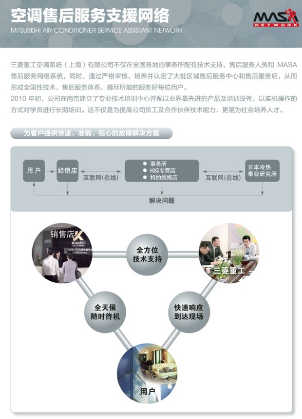 三菱重工招聘_三菱重工 诚聘导购2名(4)